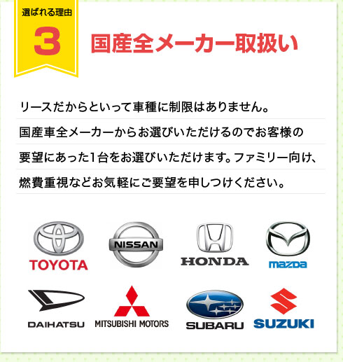 3「国産全メーカー取り扱い」リースだからといって車種に制限はありません。 国産車全メーカーからお選びいただけるのでお客様の要望にあった1台をお選びいただけます。ファミリー向け、燃費重視などお気軽にご要望を申しつけください。